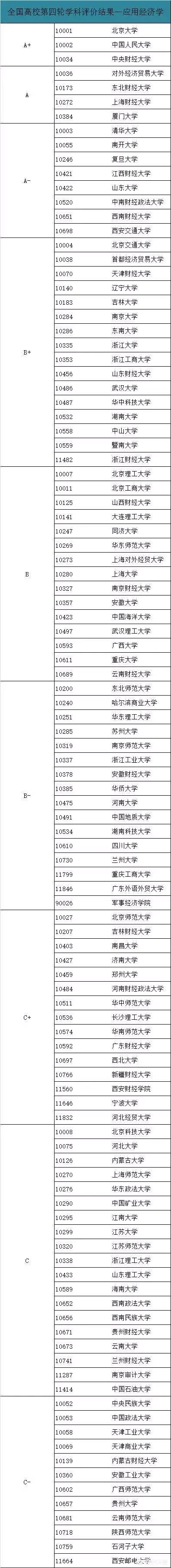 金融学还是经济学好就业_请问经济学与金融学哪个比较好