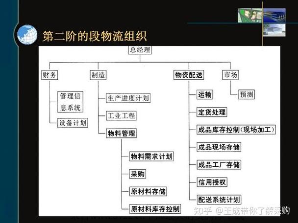 供应链管理的工作内容和职责_供应链管理主要做什么