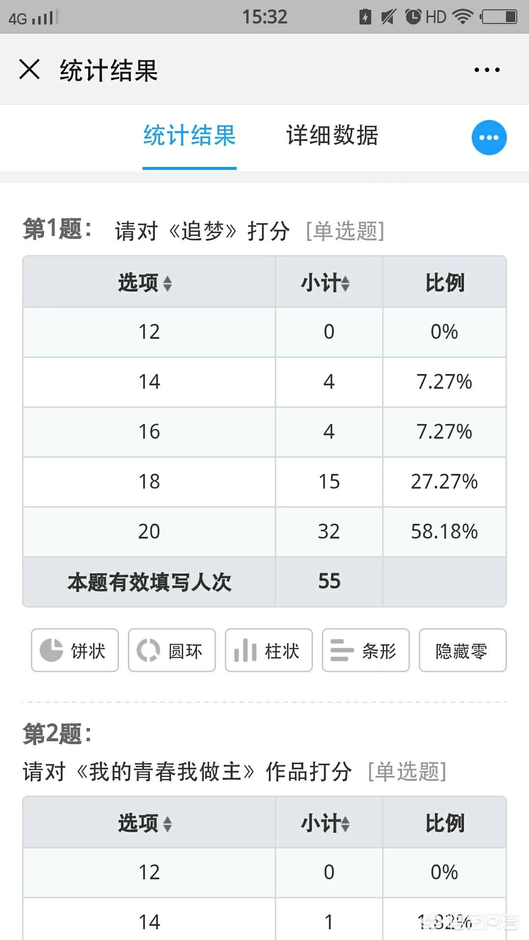 信息化工程招标 评分标准最新版  信息化工程招标 评分标准最新版