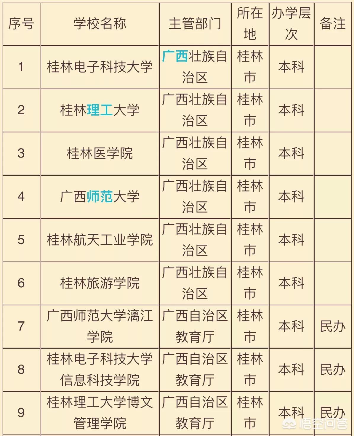 桂林信息科技学院搬迁临桂  桂林信息科技学院搬迁临桂