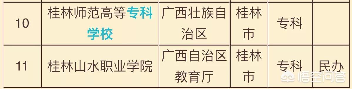 桂林信息科技学院搬迁临桂  桂林信息科技学院搬迁临桂