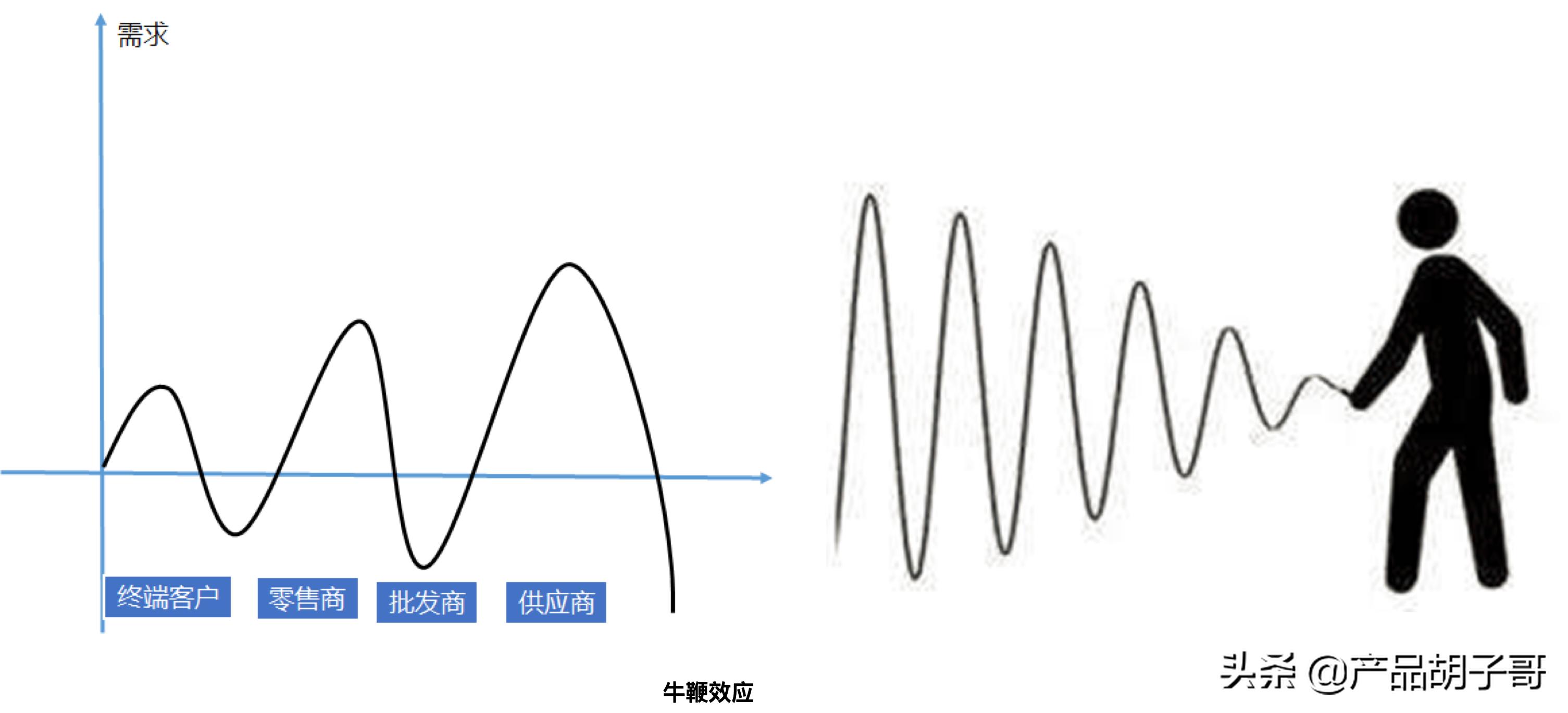 供应链公司组织架构图模板_餐饮供应链的基本结构