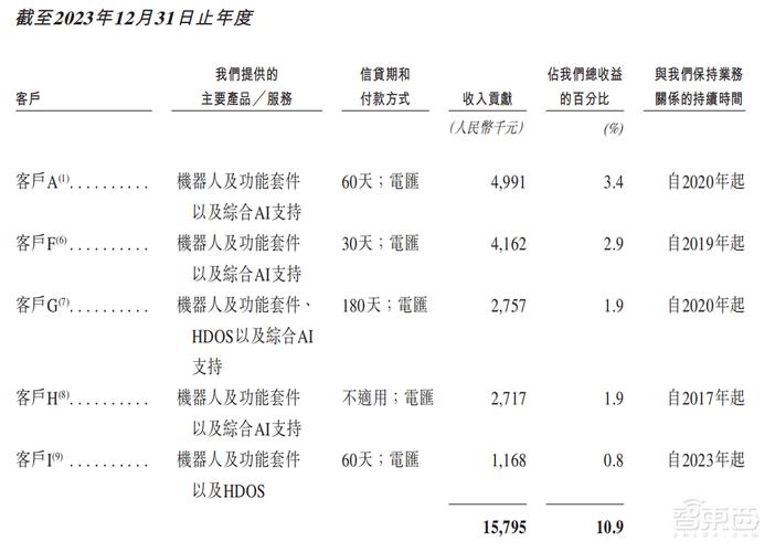 admin 第99页