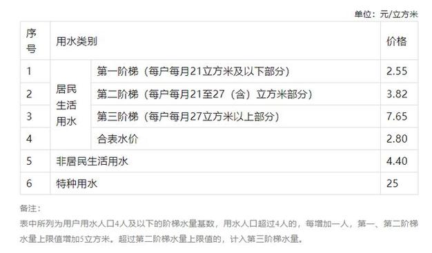 浇地水价每小时180,浇地水价每小时180元贵吗