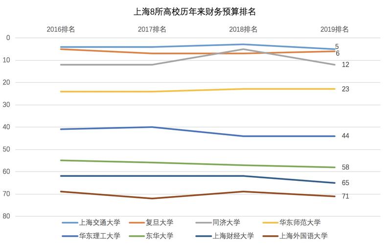 8亿预算招50个学生,8亿预算招50个学生怎么算