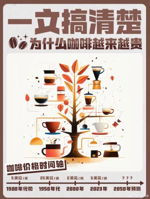800元咖啡成本仅1元,咖啡成本价多少